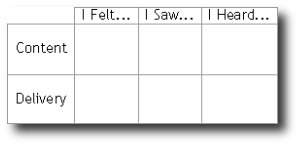 Critiquing with Other Lenses