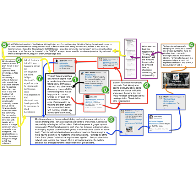 Spiral Reciprocation Machine:  Systems Thinking Deep Inside Initial Conditions