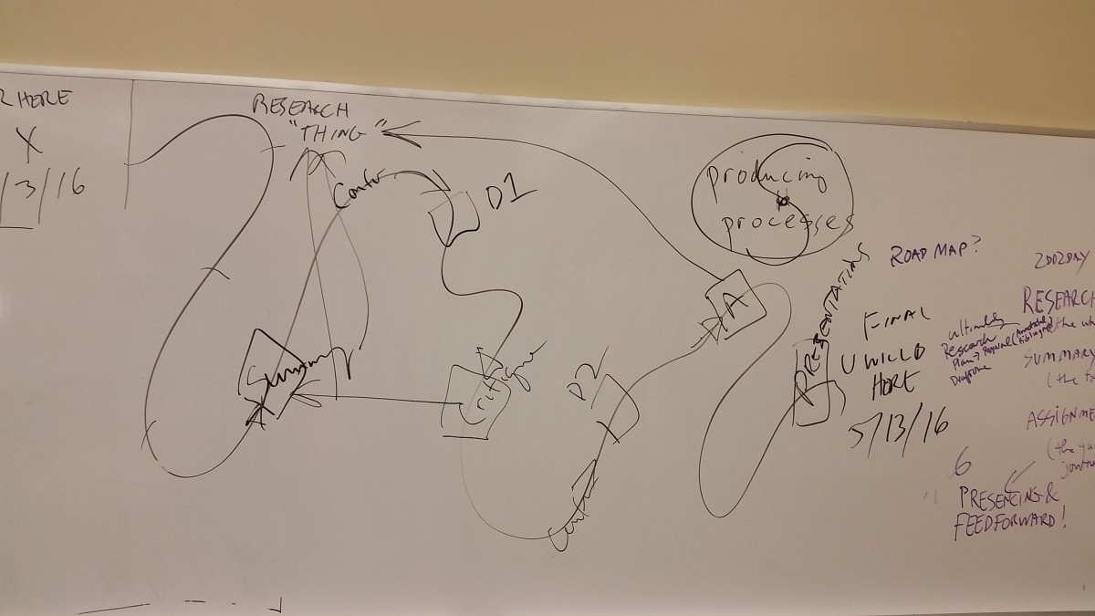 My Map, Your Territory