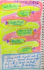 Thought Feldgang, 1/29/2022: Record Every Thought Without Fear Or Favor