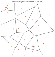 Voronoi Diagrams